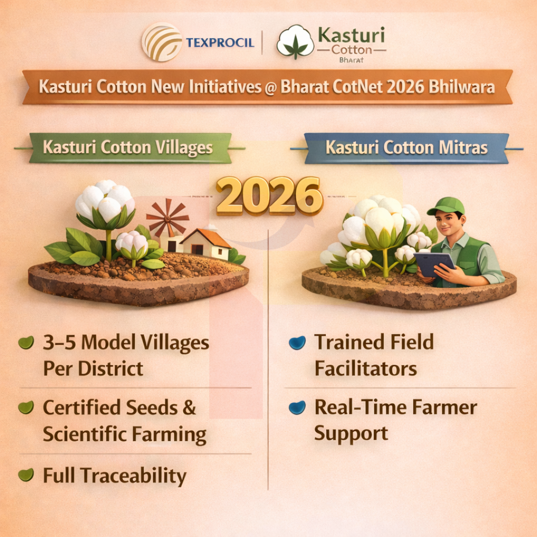 India Launches 2 Kasturi Cotton Initiatives to Boost Premium & ELS Production