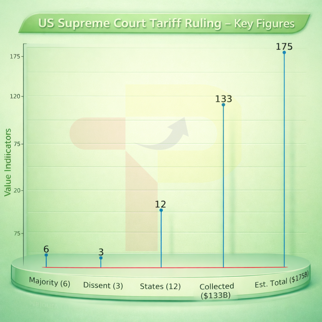 US Supreme Court Strikes Down Trump's Global Tariffs in 6-3 Ruling