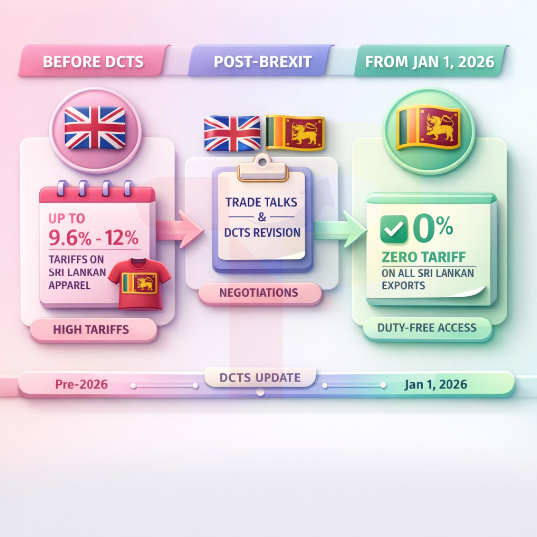 Sri Lanka Secures Zero-Tariff Access to UK Under DCTS from 2026