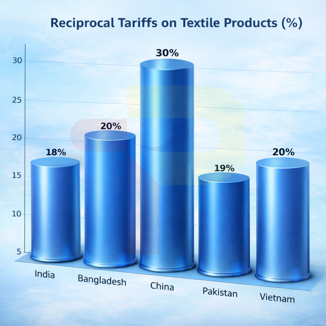India-US Trade Deal Set to Transform Textile Exports