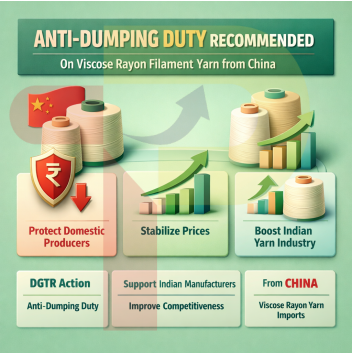 India May Impose Anti-Dumping Duty on Chinese Viscose Yarn