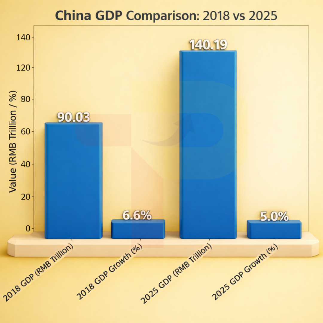 China: Home Textile Index Signals Ongoing Market Pressure